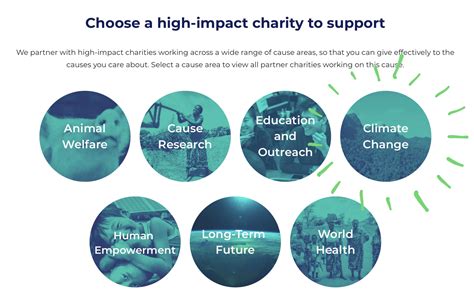 climate change charities canada